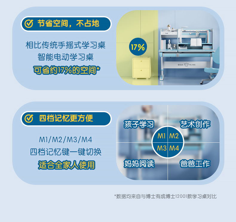 博士有成三防正姿學(xué)習(xí)桌，四檔記憶更方便